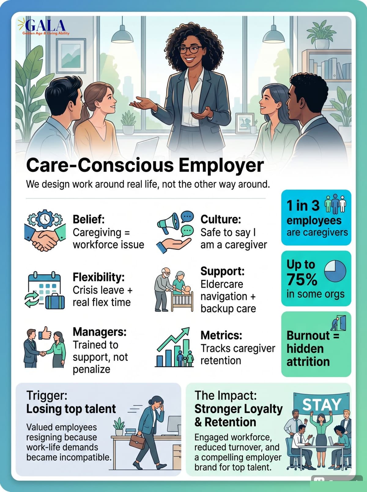 What does a Care-Conscious Employer look like?